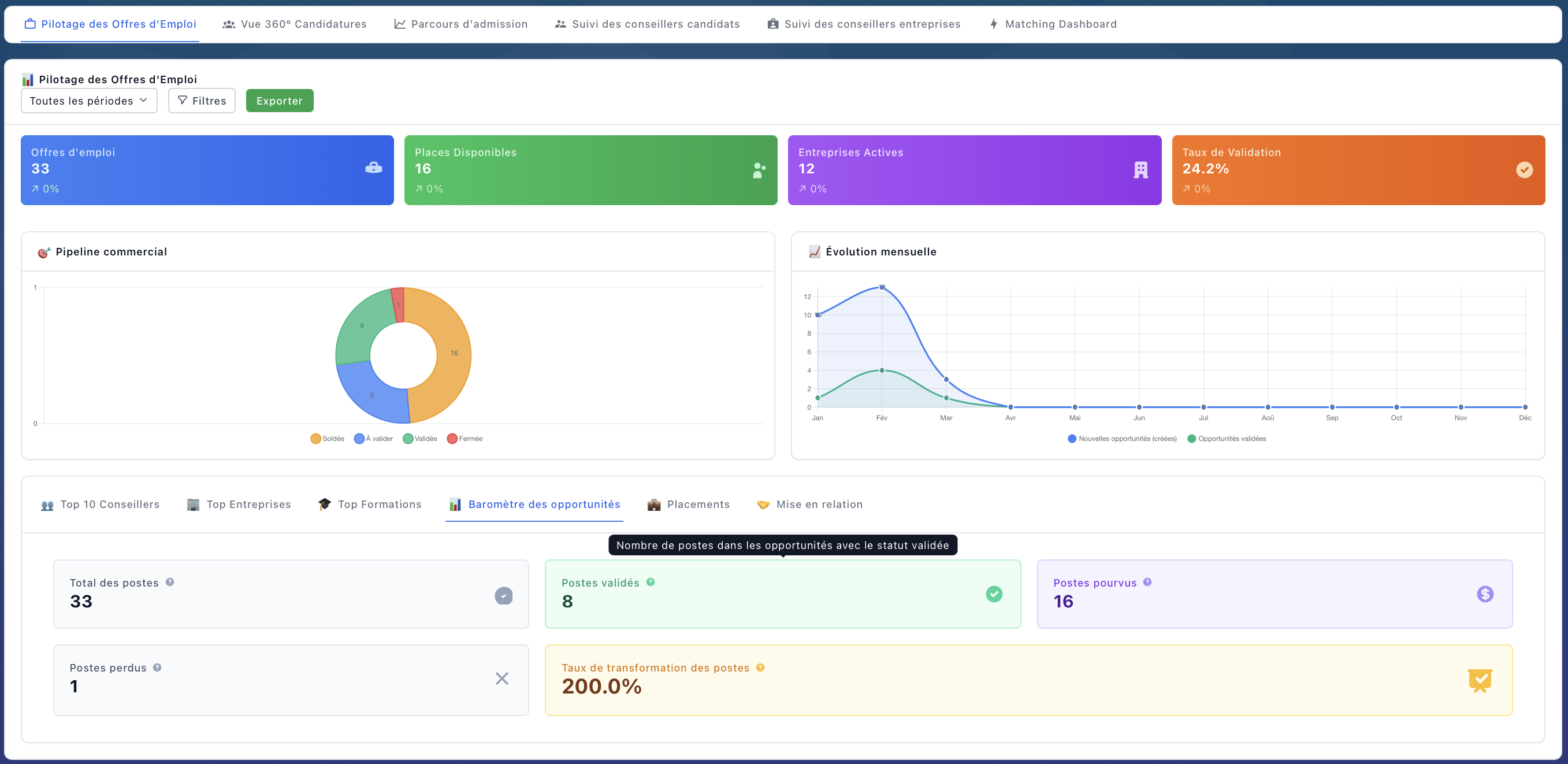 Dashboard Pyramide - vue d'ensemble de la plateforme ATS/CRM